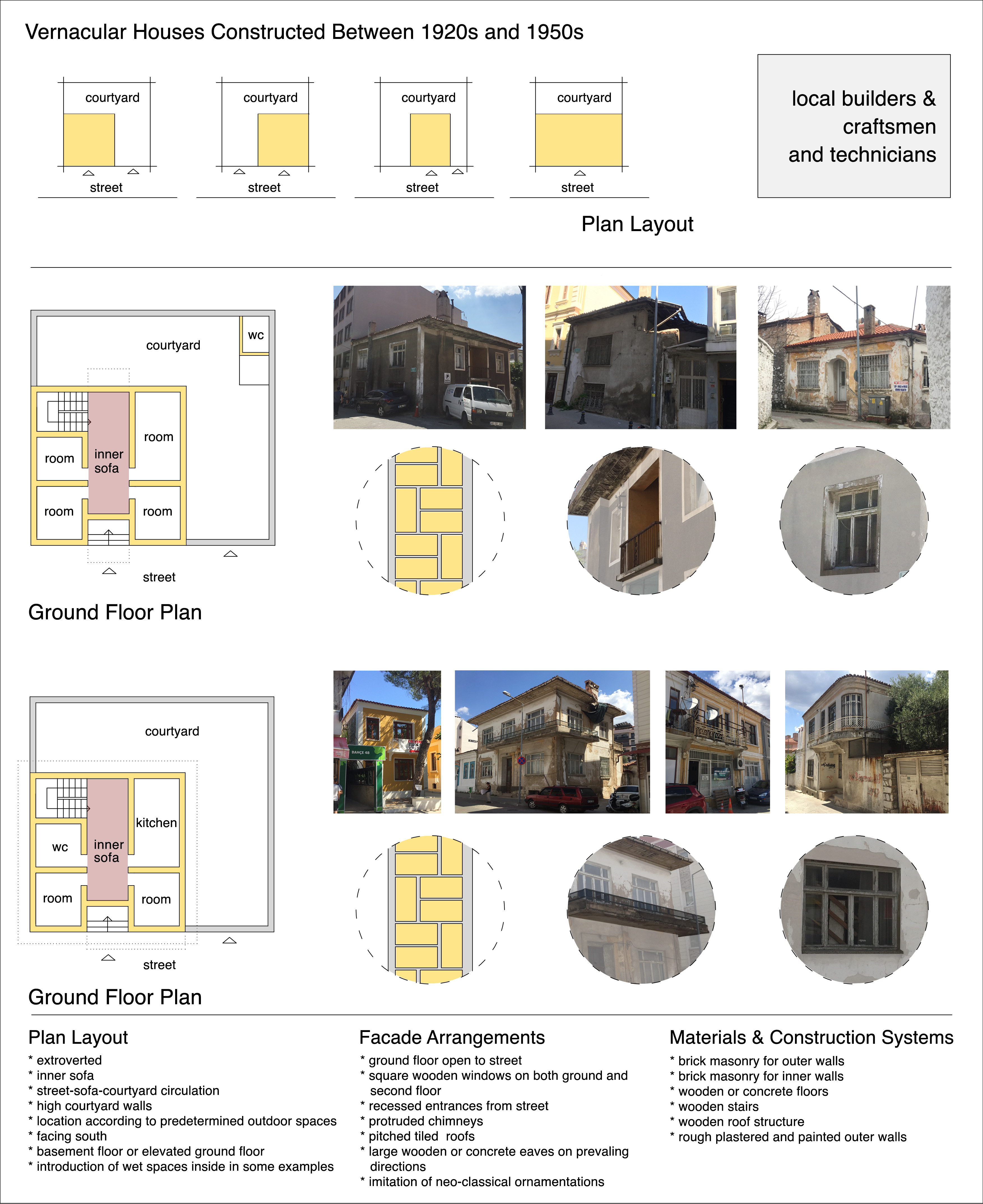 Figure 9. Distinctive features of the vernacular houses constructed between 1920s and 1950s in Muğla.
