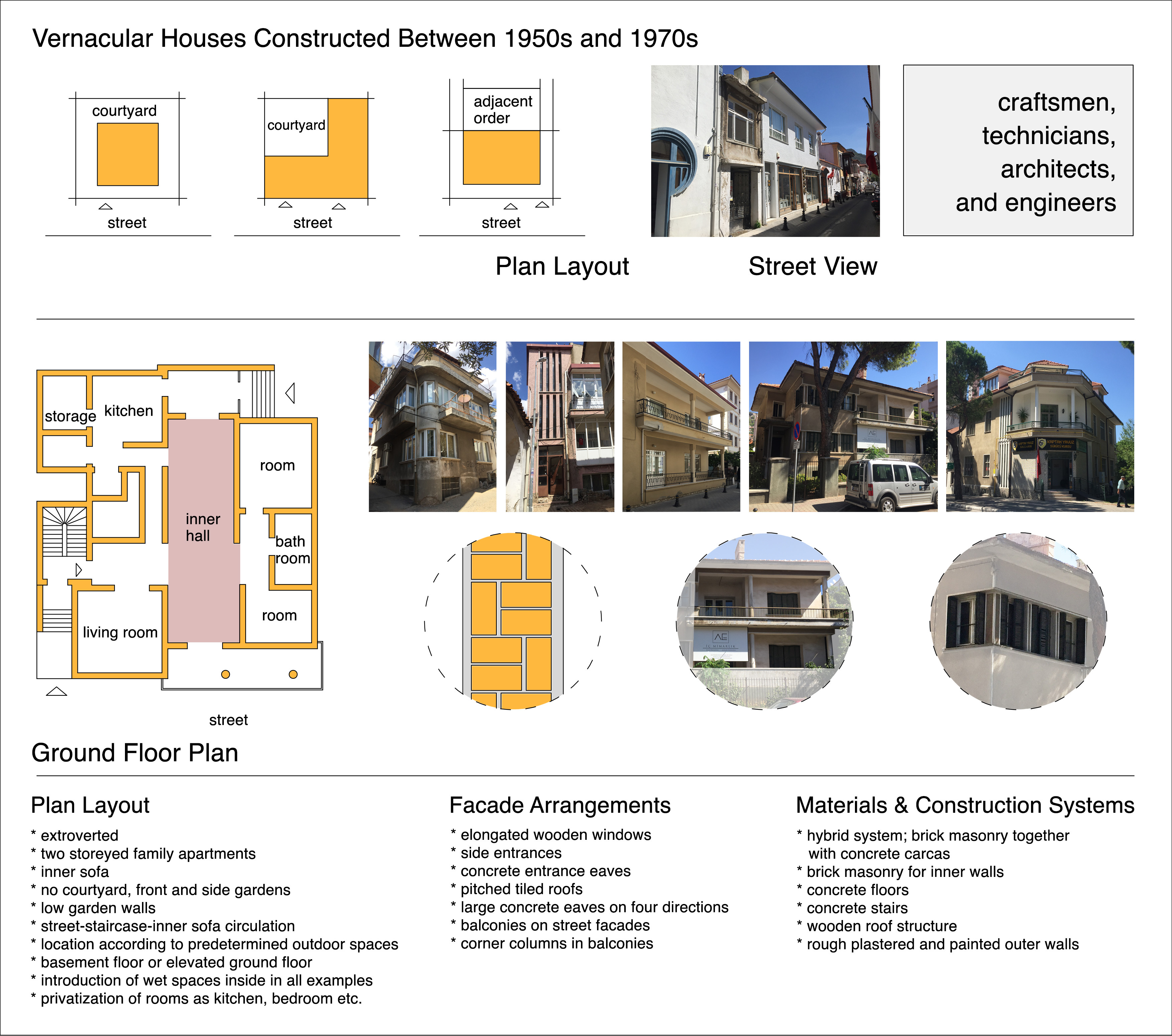 Figure 10. Distinctive features of the vernacular houses constructed between 1950s and 1970s: early concrete buildings.
