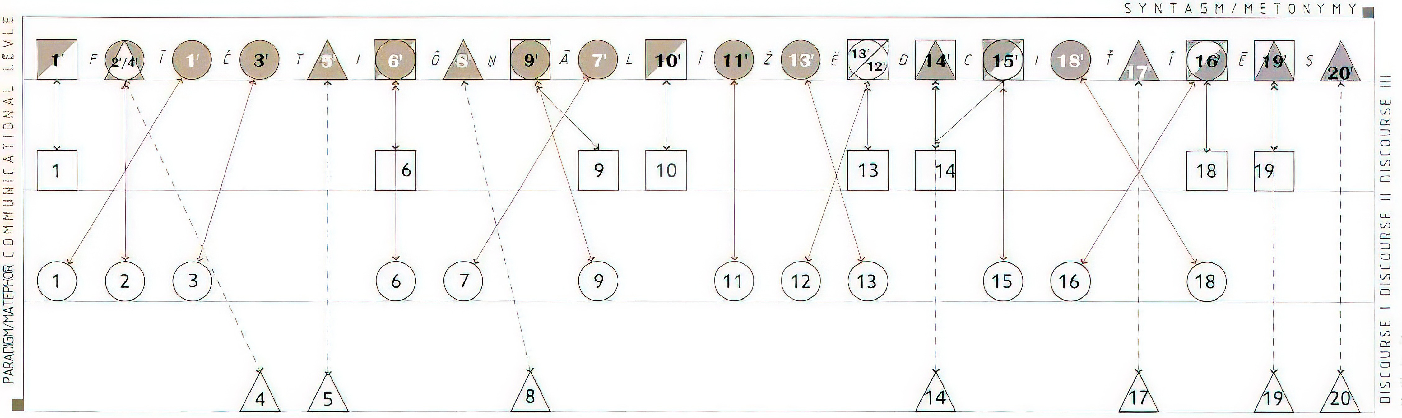 Figure 1. Diagram of Wang Shu’s Narration