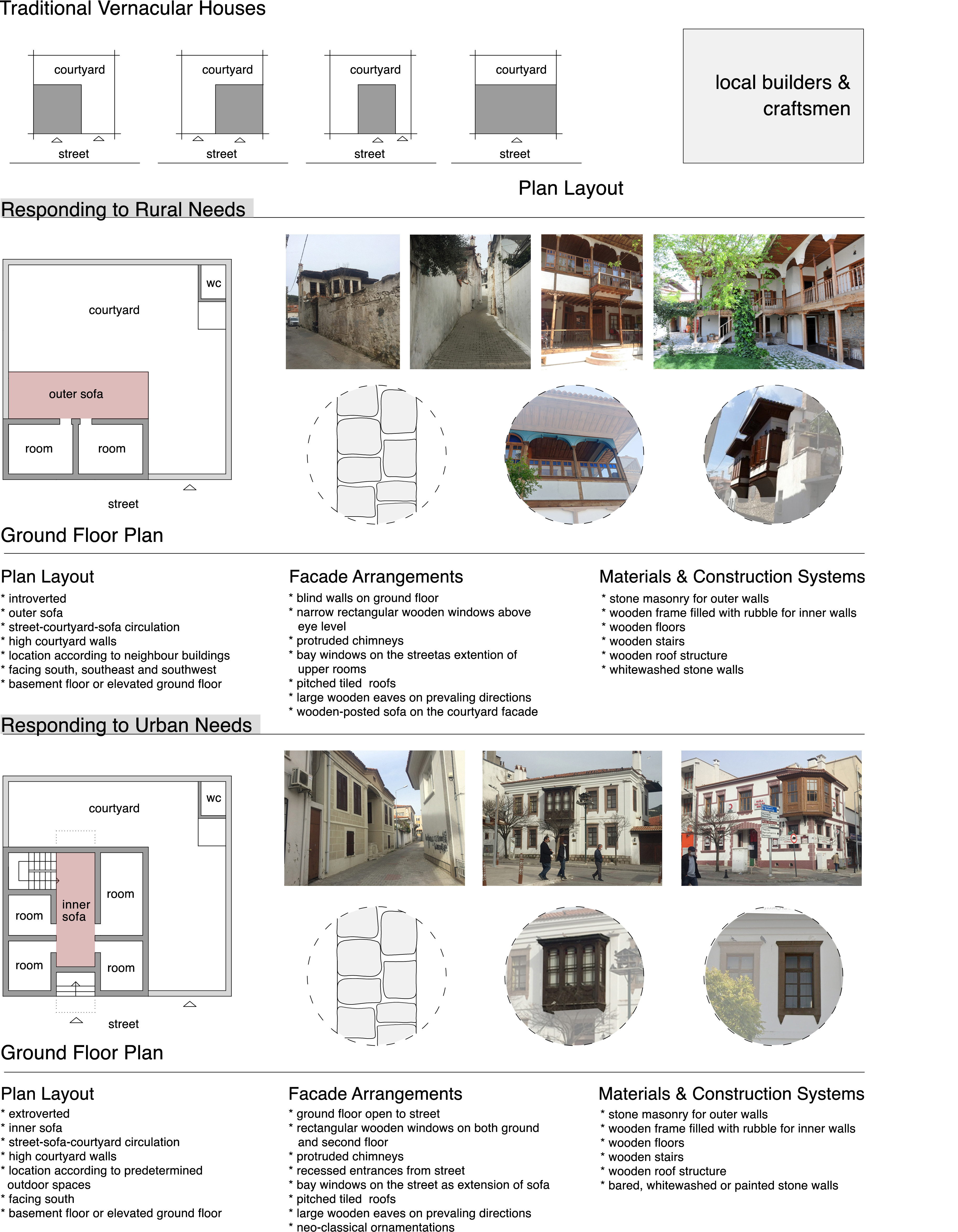 Figure 8. Distinctive features of the traditional vernacular architecture of Muğla.
